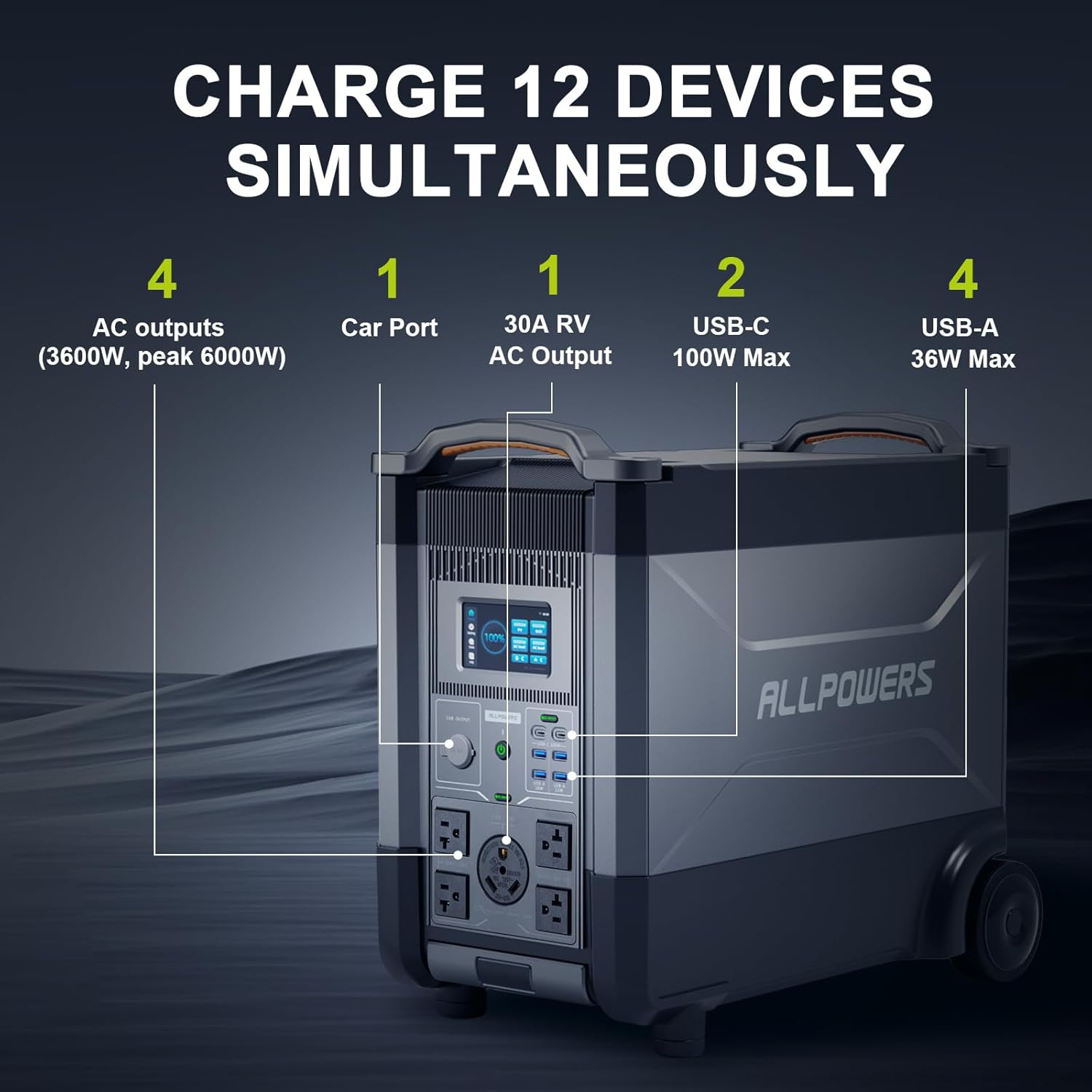 ALLPOWERS R4000 Expandable Por - Usb Charger Dynamo avis et prix